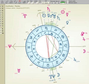 Logiciel d'astrologie professionnel réputé et apprécié