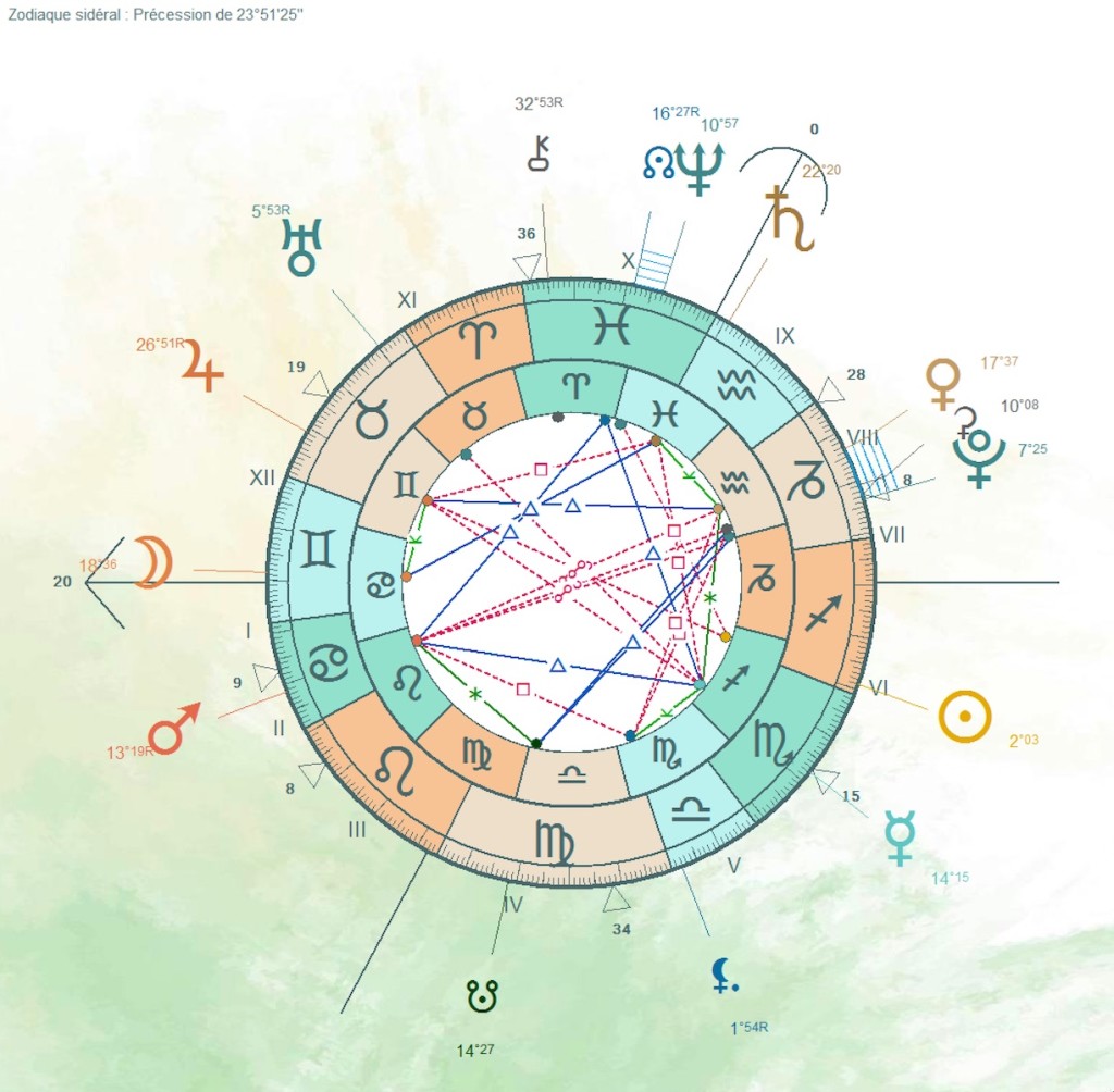 logiciel d'astrologie - Double zodiaque