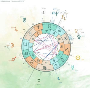 Double zodiaque