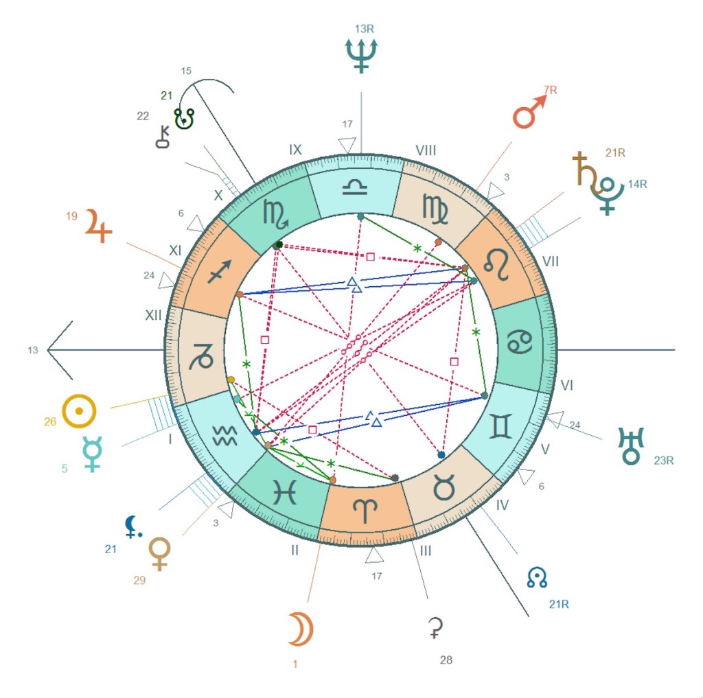 Logiciel d'astrologie professionnel simple d'utilisation