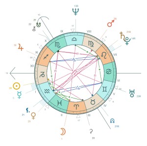 Logiciel d'astrologie simple d'utilisation