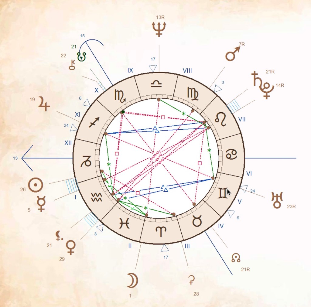 exemple de thème astral