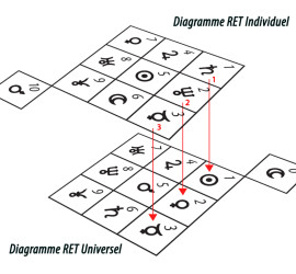 Synergie interne des planètes