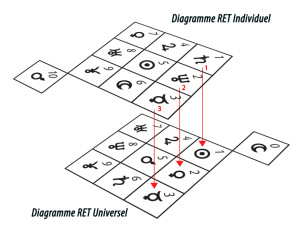 compataison-modèle-RET-perspective-2