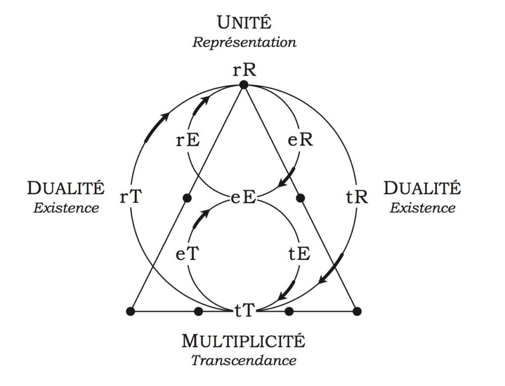 Le Modèle R.E.T.
