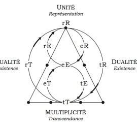 Le Modèle R.E.T.