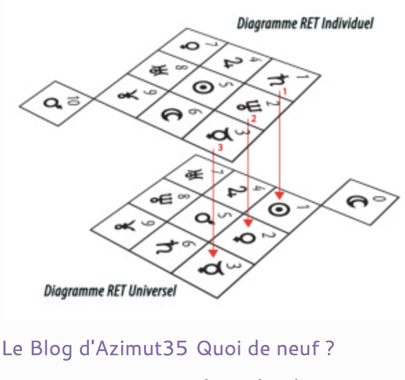 Blog - Quoi de neuf ?