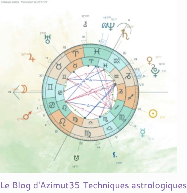 Blog - Techniques astrologiques